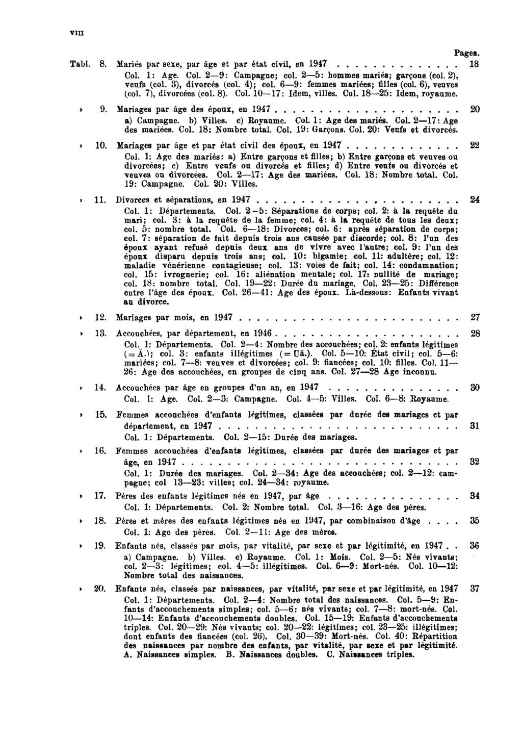 VIII Pages. Tabl. 8. Mariés par sexe, par âge et par état civil, en 1947 18 Col. 1: Age. Col. 2 9: Campagne; col. 2 5: hommes mariés; garçons (col. 2), veufs (col. 3), divorcés (col. 4); col.