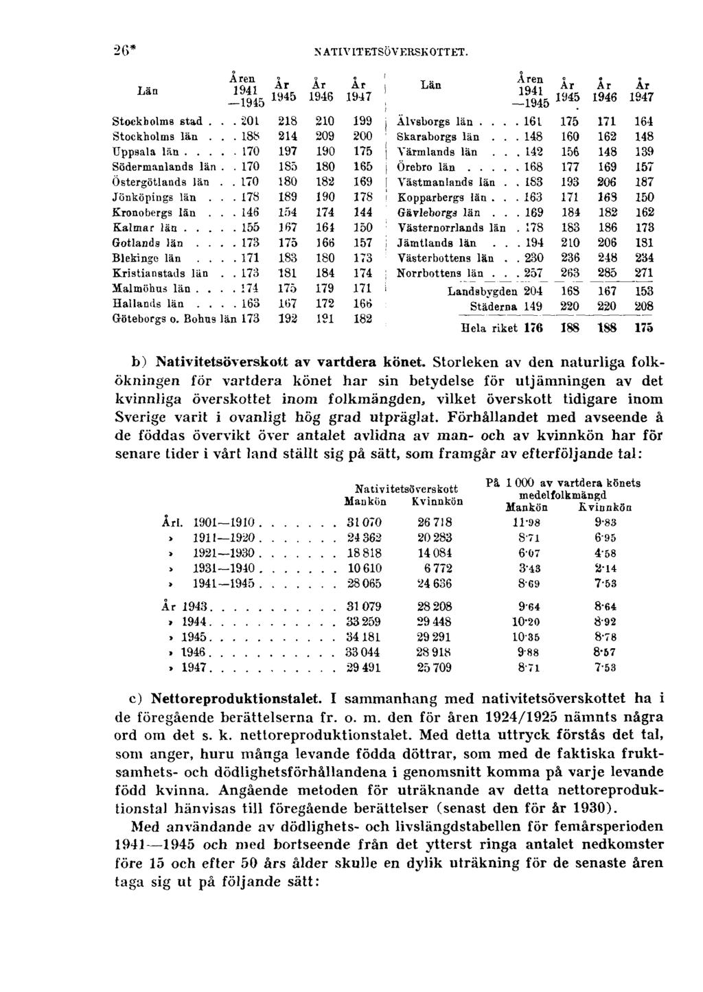 26* NATIVITETSÖVERSKOTTET. b) Nativitetsöverskott av vartdera könet.