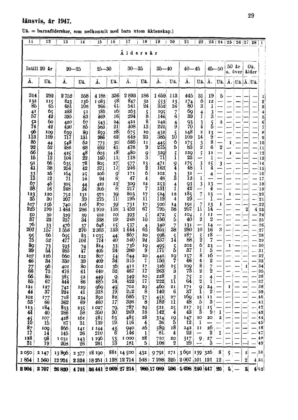 länsvis, år 1947. Uä.