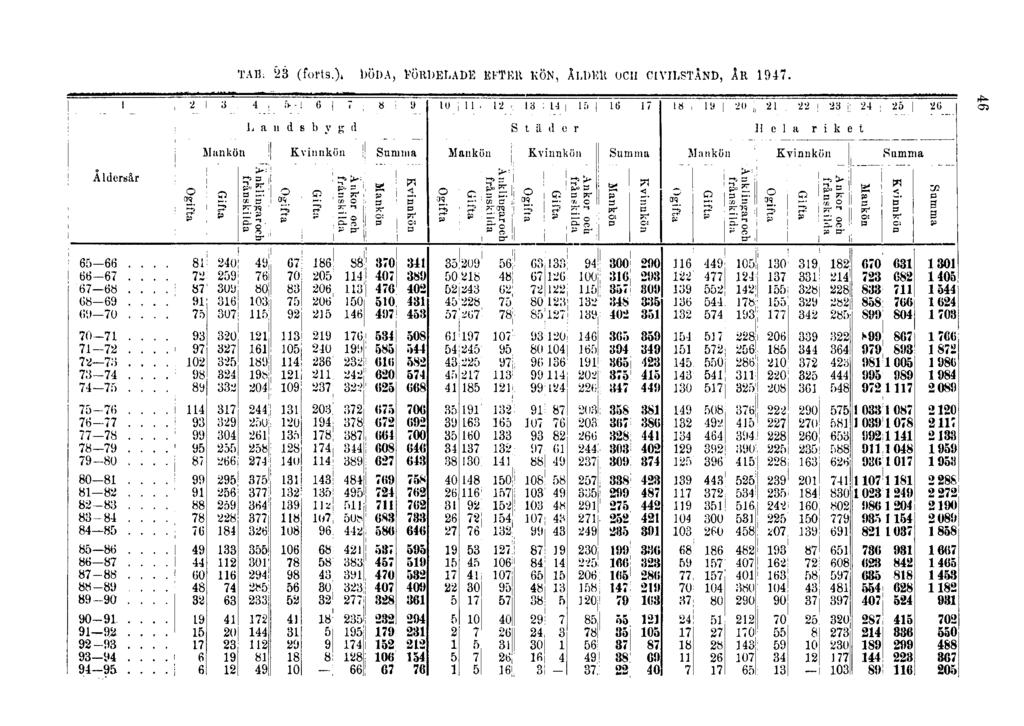 TAB. 23 (forts.).