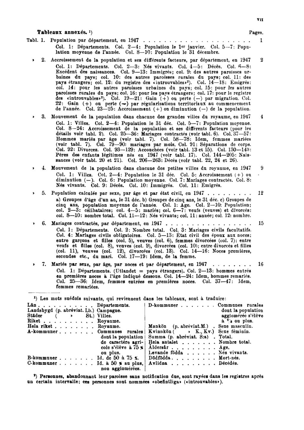 Tableaux annexés. VII 1 ) Pages. Tabl. 1. Population par département, en 1947 1 Col. 1: Départements. Col. 2 4: Population le 1 er janvier. Col. 5 7: Population moyenne de l'année. Col. 8 10: Population le 31 décembre.