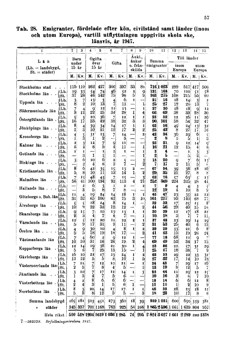 Tab. 28.