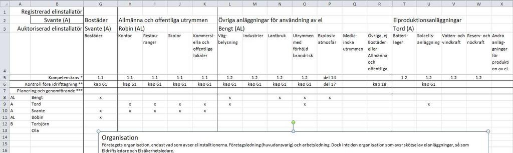 Egenkontrollprogrammet Egenkontrollprogrammet Dokument