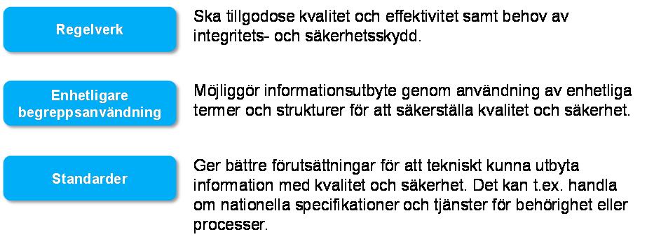 5 För det gemensamma arbetets genomförande gäller följande förutsättningar: initiativ ska ha en tydlig koppling till nytta för patienter, brukare, invånare, anhöriga eller medarbetare, initiativ ska