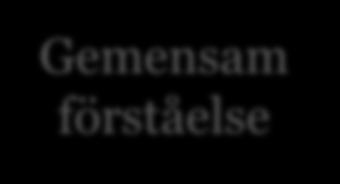 bristande