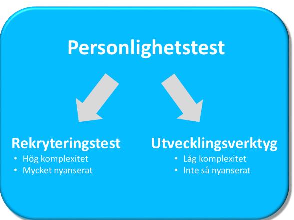 Intelligenstester och kognitiva anlagstester Begreppet intelligens definieras i dag brett.