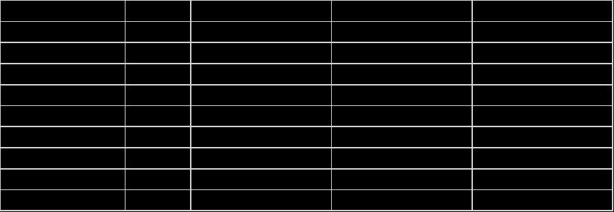 4 Empiri Kapitlet ger en översiktlig beskrivning av den empiriska domän som ligger till grund för denna studie. Vidare beskrivs empirin som samlats in för att ge svar på studiens frågeställningar. 4.