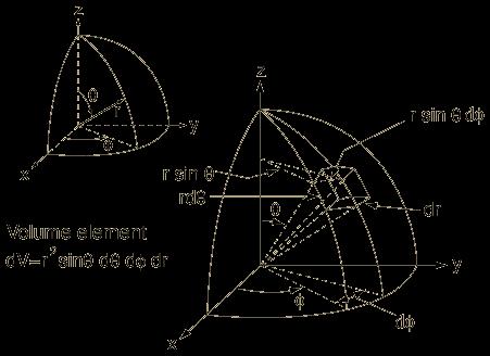 ˆr ˆr = ˆ ˆ = ˆ ˆ =1 ˆr ˆ = ˆr ˆ = ˆ ˆ =0 Sfäriskt (rörligt) koordinatsystem 0 apple <2 0 apple apple r 0 ˆr ˆ = ˆ ˆ ˆ = ˆr ˆ ˆr = ˆ ˆr ˆ = ˆ ˆ = ˆ ˆr = ˆ ˆr ˆ