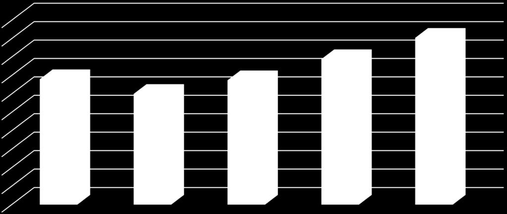 40 000 30 000 20 000 10 000 0 90 468 78 876