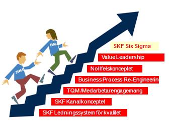 PRAKTIKFALL En av de viktigaste bidragande faktorerna till SKF Mekans konkurrenskraft är enligt Bergstedt (Manager Quality/Six Sigma) och Andersen att få sina anställda engagerade.