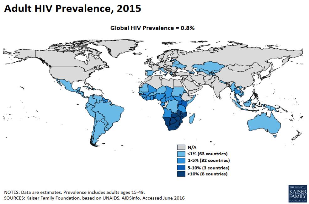 INTRODUKTION GLOBAL EPIDEMI En av vår tids största globala hälsoproblem är HIV/AIDS med flera miljoner människor drabbade.