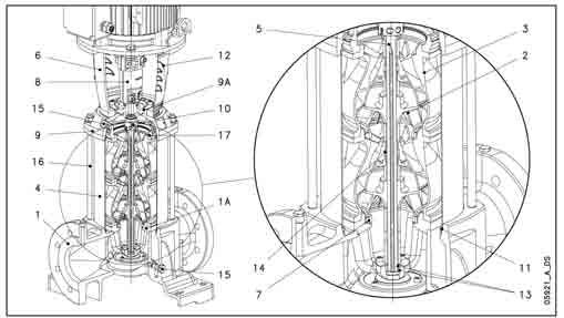 SERIE 125SV TVÄRSEKTION ÖVER PUMP OCH HUVUDDELAR VERSION G REF.