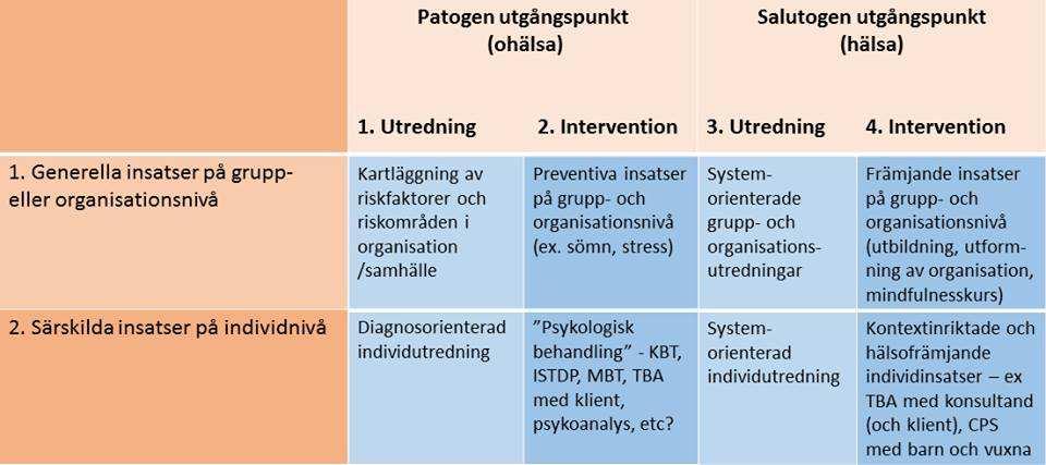 KÄRNAN I PSYKOLOGPROFESSIONEN?