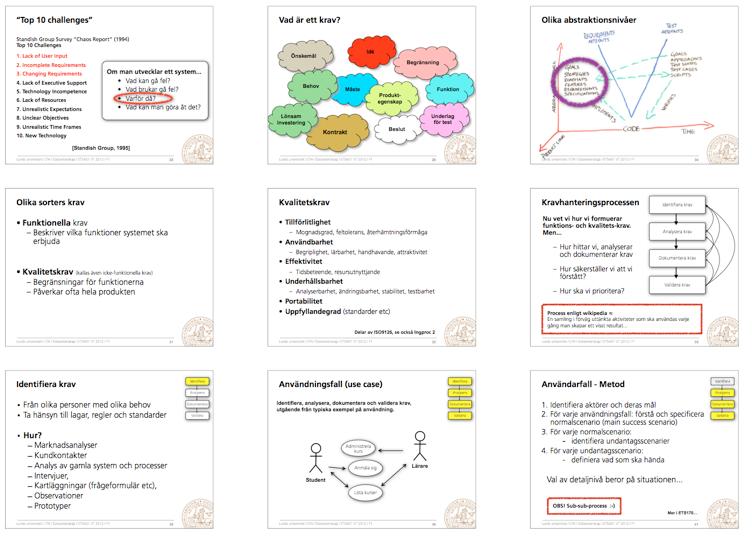 ETSA01 Ingenjörsprocessen för programvaruutveckling Metodik Kravhanteringsprocessen krav Nu vet vi hur vi formulerar funktions- och kvalitets-krav. Men.