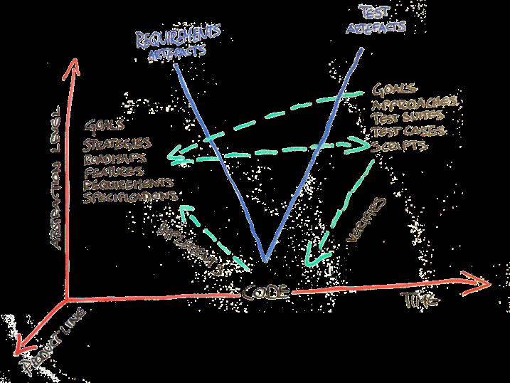 3 User Characteristics 2.4 General Constraints 2. Assumptions and Dependencies 3.