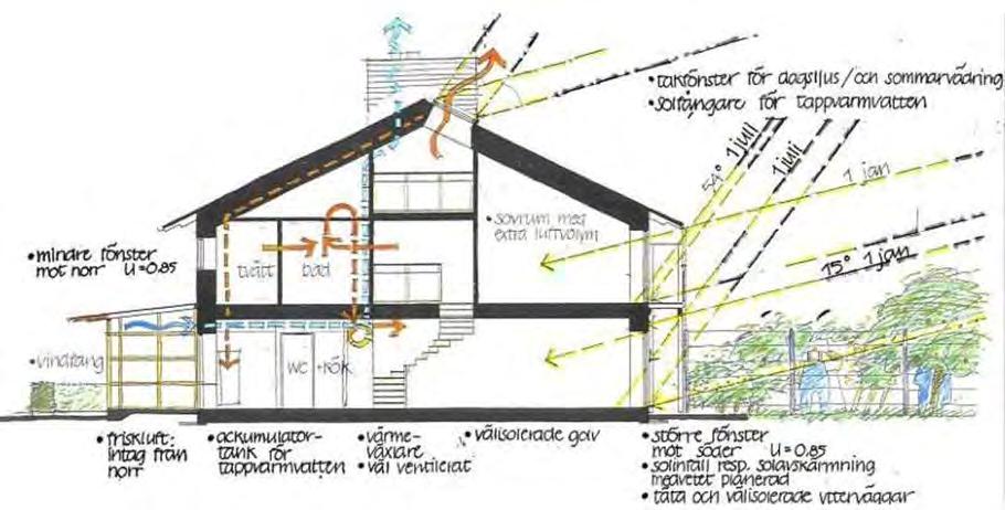 REFERENSPROJEKT PASSIVHUS I LINDÅS Lindås, 20 radhus i Göteborg byggdes 2001 och var Sveriges första