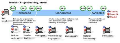 Simulera planering och beläggning LeanFour är utrustad med en kraftfull simuleringsfunktion.