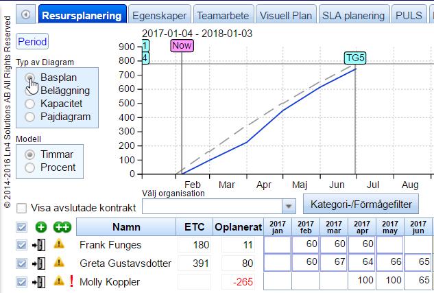 tillämpas. LeanFour innehåller en komplett tollgate-baserad styrmodell med alla styrdokument för uppdrag, projekt/initiativ med nyttorealisering, program och portföljer.