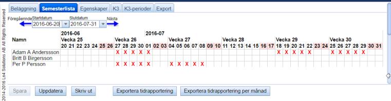 Tidrapportering Tidrapporteringen kan visa enbart deltagandet i projektet men kan även göras per arbetstyp, leverabel, aktivitet, delmål eller leverans.