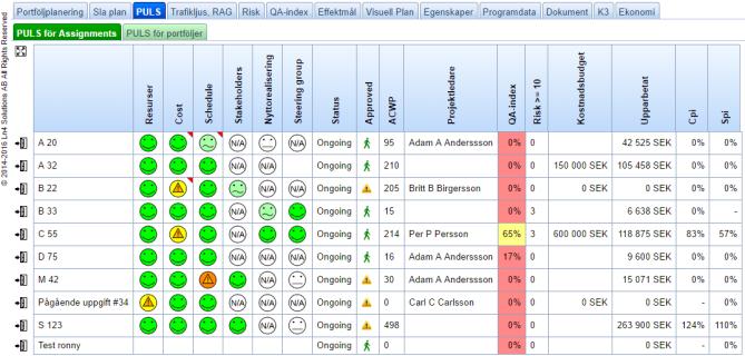 Effektivitet och verkningsgrad När det är medarbetarens arbetstid som utgör den värdeskapande produktionsfaktorn blir det viktigt att kunna mäta utfallet per linjeenhet