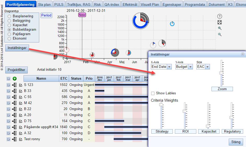 Vid Project Excellence Baseline analyseras det enskilda projektet för att utvärdera graden av tillämpning av framgångsfaktorer i för det enskilda projektet.