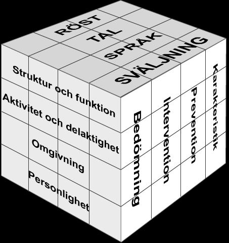 Forskning inom tal- och