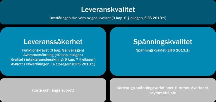 1 Inledning En väl fungerande elförsörjning är av stor betydelse för samhällets funktion och utveckling.