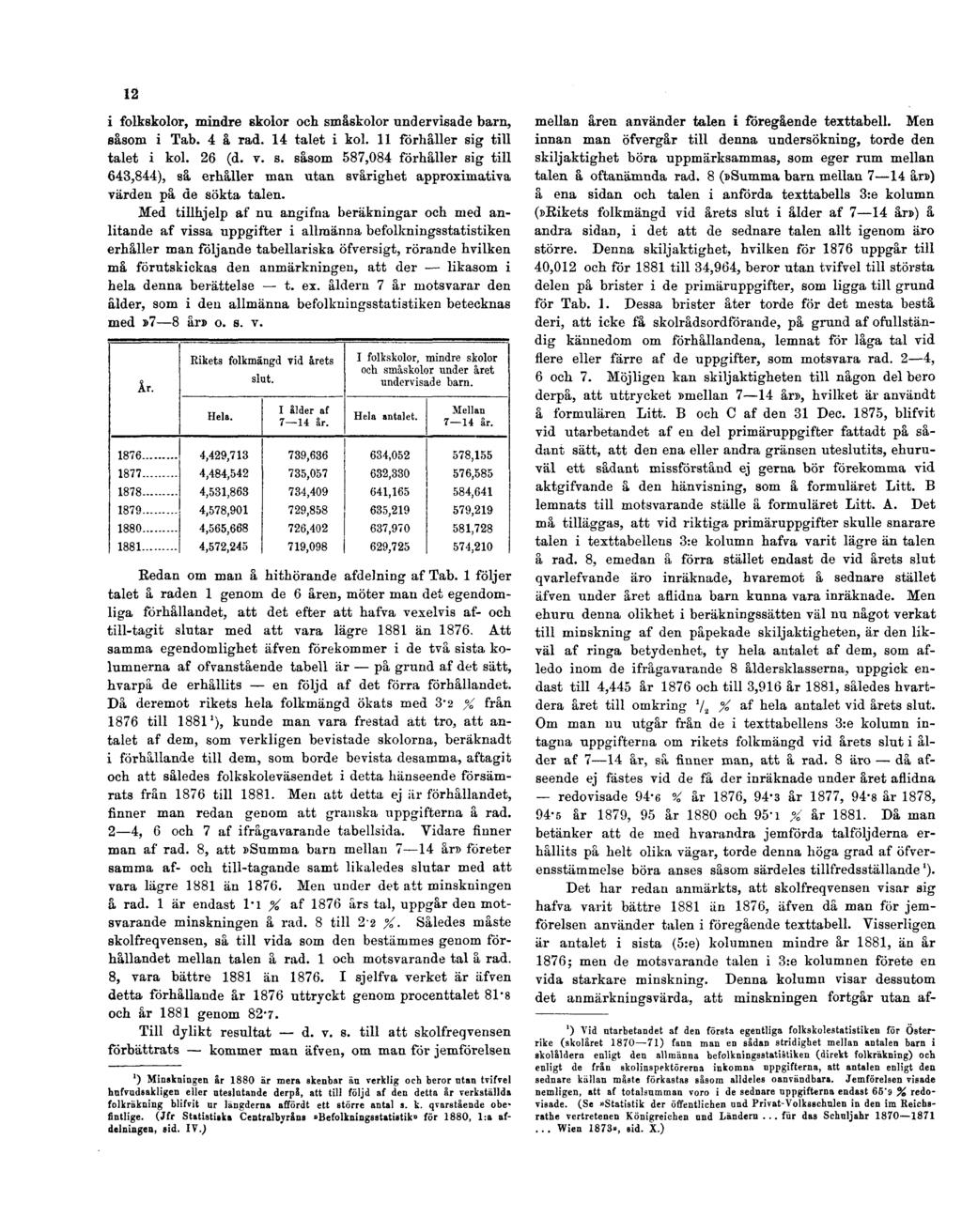 12 i folkskolor, mindre skolor och småskolor undervisade barn, såsom i Tab. 4 å rad. 14 talet i kol. 11 förhåller sig till talet i kol. 26 (d. v. s. såsom 587,084 förhåller sig till 643,844), så erhåller man utan svårighet approximativa värden på de sökta talen.