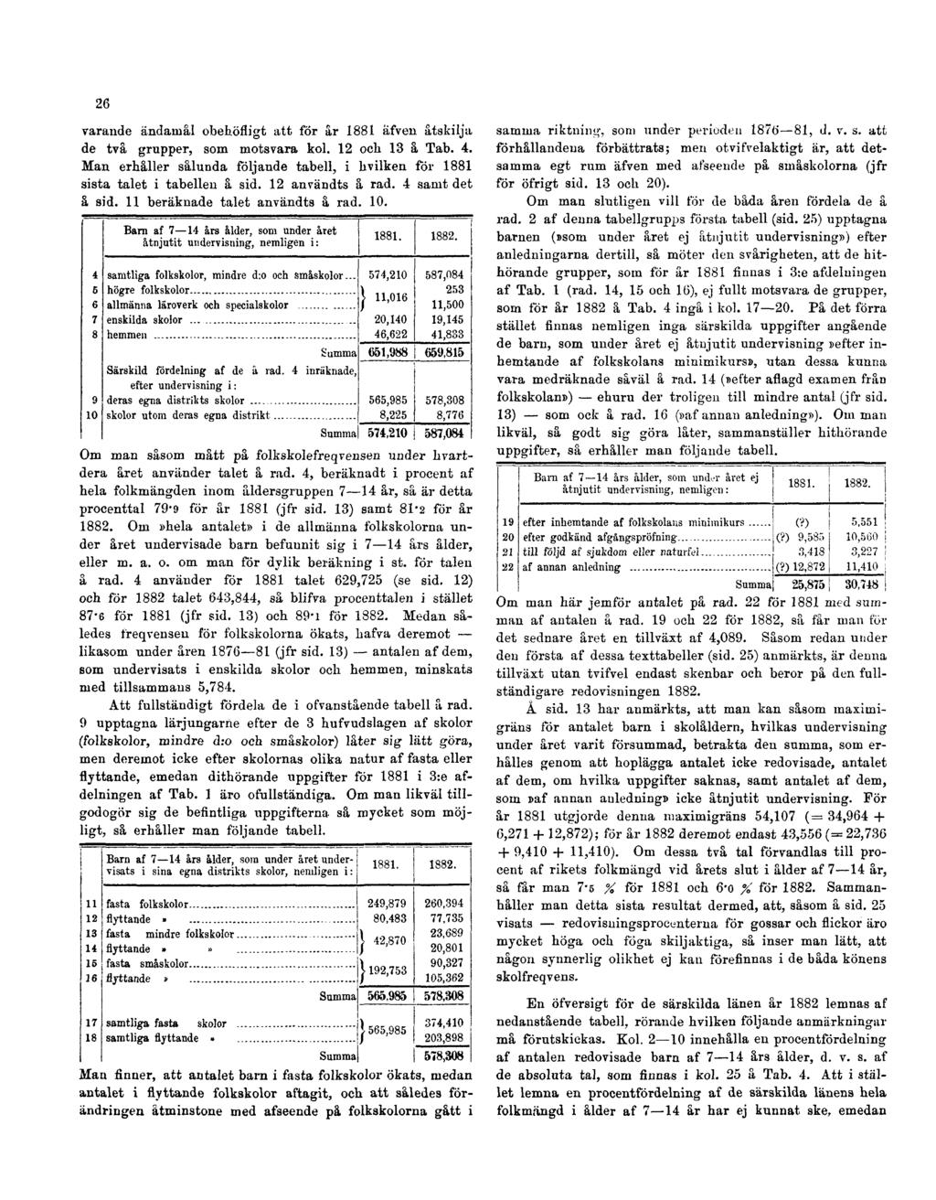 26 varande ändamål obehöfiigt att för år 1881 äfven åtskilja de två grupper, som motsvara kol. 12 och 13 å Tab. 4.