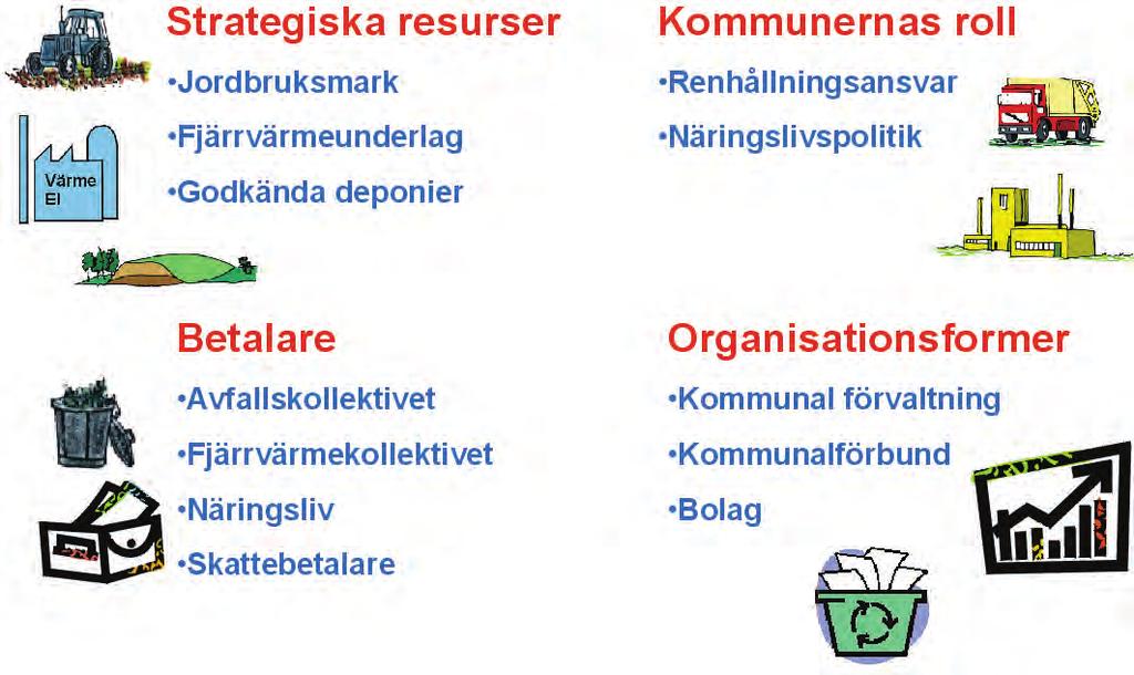 Avfallsplan 2018-2021 bilaga 2. Organisation och kommunikation Figur 2-1. Faktorer att ta hänsyn till.