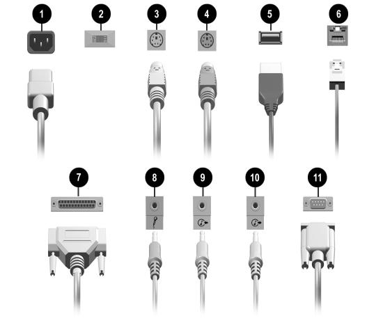 Produktens funktioner Komponenter på datorns baksida Komponenter på datorns baksida 1 Nätkontakt 7 Parallellportskontakt 2 Spänningsomkopplare 8 Mikrofonkontakt 3 Tangentbordskontakt 9 Ljud in 4