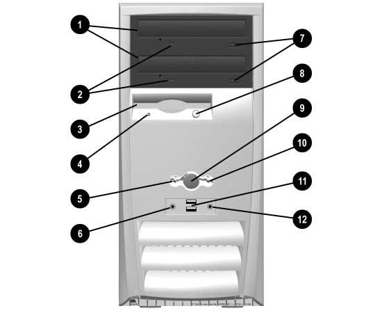 Produktens funktioner Komponenter på framsidan Komponenter på framsidan 1 CD ROM-, CD RW-, DVD ROM- eller DVD R/RW-enhet 7 Utmatningsknapp för CD ROM 2 Aktivitetslampa för CD ROM-enhet 8