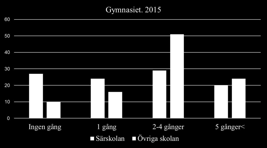 efter kl.