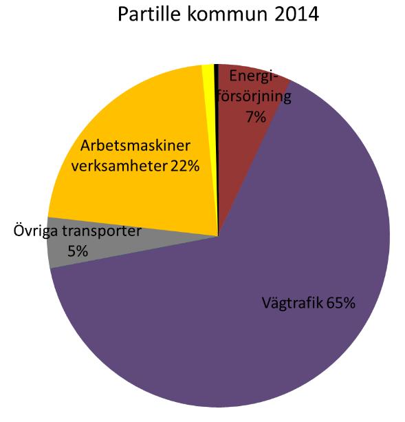 Götalands län, Göteborgs-, Mölndals och Partille kommuner.