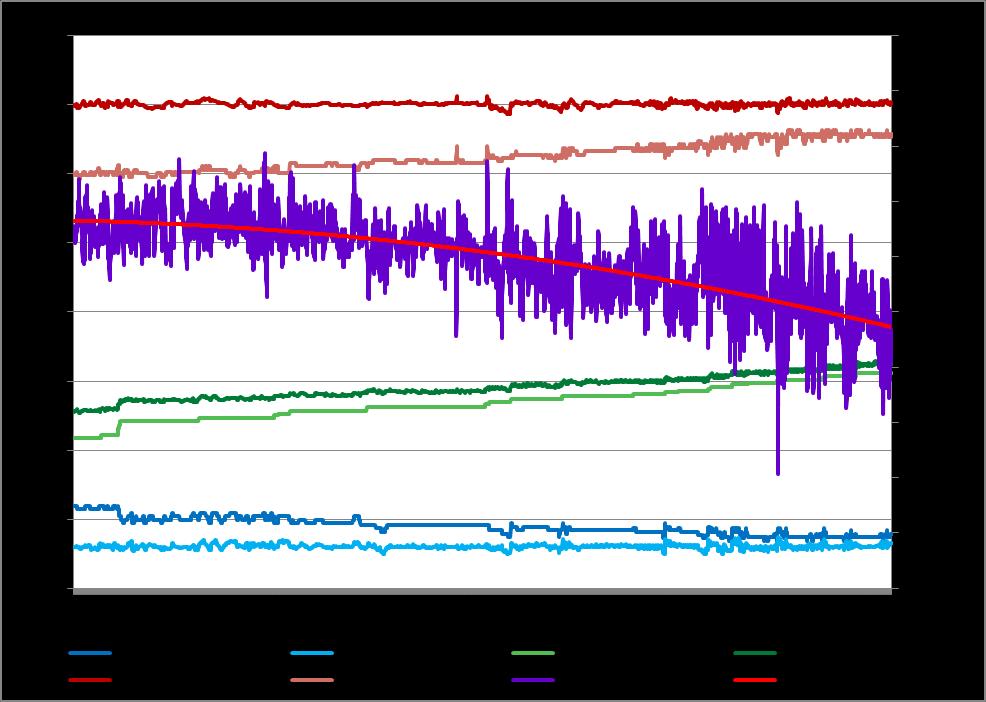 F J Ä R R V Ä R M E A N P A S S A D A B S O R P T I O N S K Y L A 4 RESULTAT Resultaten från utvärderingen av den lågtemperaturdrivna absorptionskylmaskinen presenteras summariskt här via såväl