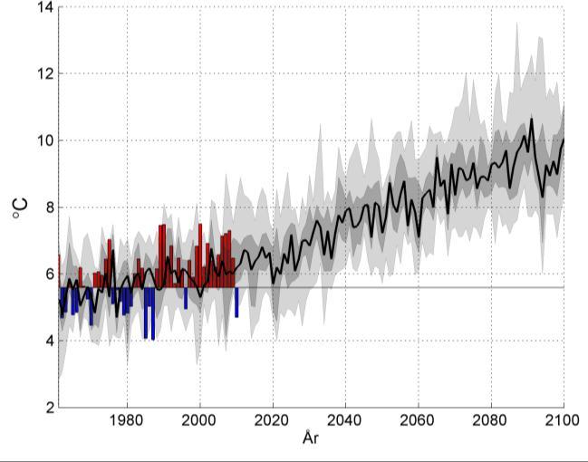 Inledning Det pågår globala klimatförändringar. Detta kommer att få konsekvenser för Jönköpings län. Det bedrivs två parallella arbeten med att hantera klimatförändringarna.