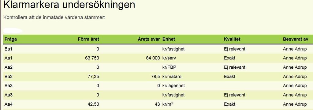 Vid klarmarkeringen syns även fjolårets svar. Det är också möjligt att skriva ut formuläret ovan. Verkar allt riktigt klarmarkerar man, om inte går man tillbaka till undersökningen och ändrar.