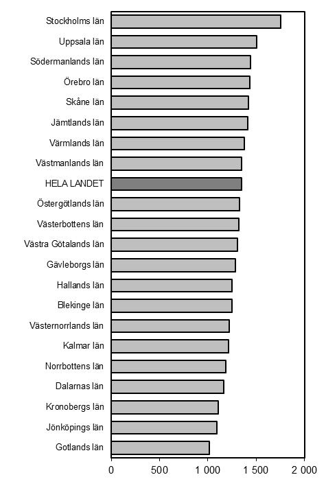 23 Figur 31. Antal misstänkta personer per 100 000 av medelfolkmängden i länen 2013.