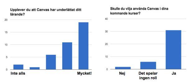 Tabell 1.