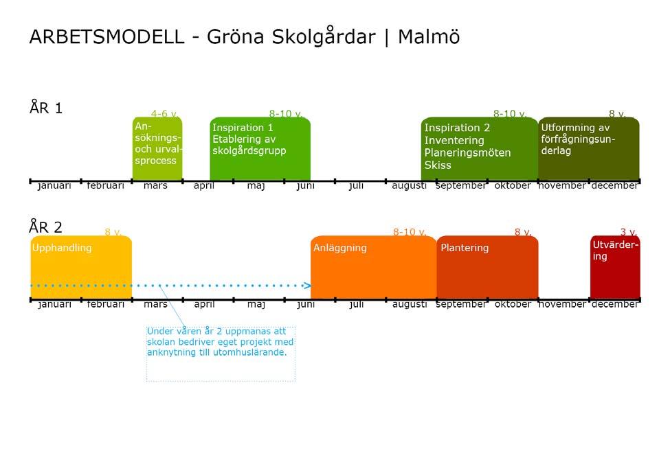 Har er förskole/skolgård brist på gröna och inspirerande miljöer? Är ni nyfikna på utomhuspedagogik som ett komplement till inomhuspedagogik?