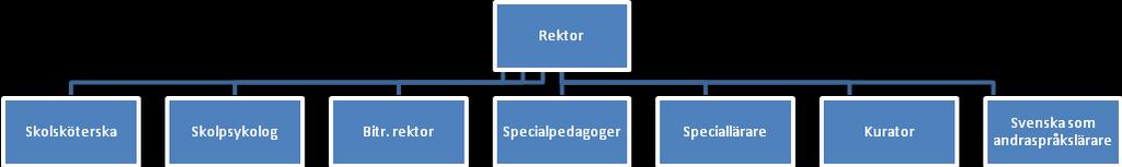 Granbackaskolan SID 5 (21) 5. GRANBACKASKOLANS UPPDRAG Granbackaskolans uppdrag är att bedriva undervisning och omsorg utifrån mål och intentioner i relevanta nationella som kommunala styrdokument.