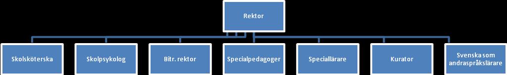 Granbackaskolan SID 5 (21) 5. GRANBACKASKOLANS UPPDRAG Granbackaskolans uppdrag är att bedriva undervisning och omsorg utifrån mål och intentioner i relevanta nationella som kommunala styrdokument.