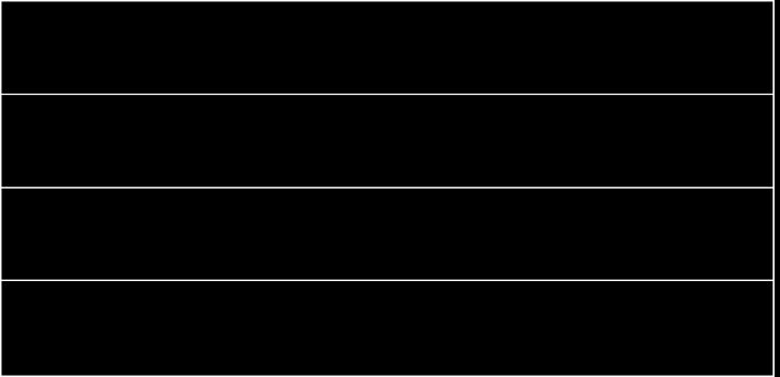 Delmål 3. NKI för IT-Gymnasierna skall ligga på 75 eller fortsätta i positiv riktning om 75 redan nåtts. Aktiviteter 2015/2016: 1. Varierad undervisning och delaktighet 2.