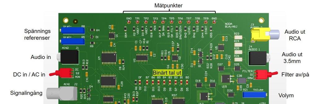 över laborationskortet och lär känna in- och utgångar på kortet. Notera även mätpunkterna TP1-9, där alla signaler enkelt kan mätas med oscilloskop eller multimeter. Figur 22.