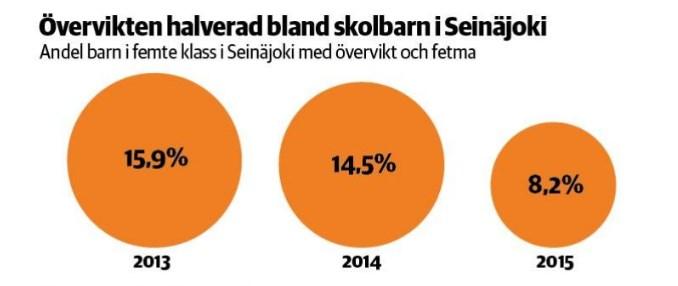 Engagerat föräldrar Utbud av