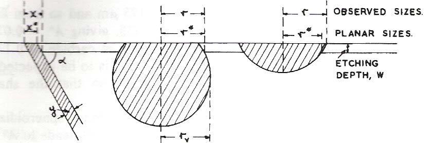 2.3.4 Karakterisering av sfäroidiseringsgraden Sfärodiseringsgraden hos stål karakteriseras med förhållandet längd mot bredd på cementitpartiklarna.