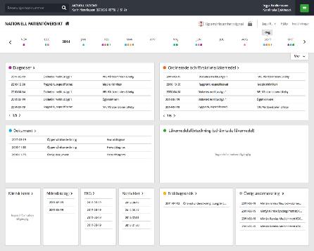 Nationell patientöversikt Alla landsting är anslutna.
