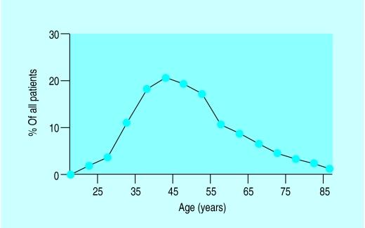 cancersjukdomar och 2012 dog fler kvinnor i Sverige av lungcancer (n = 1 705) samtidigt som antalet döda kvinnor i tjock- och ändtarmscancer var nästan detsamma (n = 1304) (2-4).