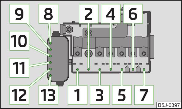 (DC/DC)-omvandlare ESP 49 Blinkerslampor, bromsljus 50 START-STOPP (DC/DC)-omvandlare Infotainment, radio 51 Elektriska fönsterhissar (fram och bak) - vänster sida 52 Elektriska fönsterhissar (fram