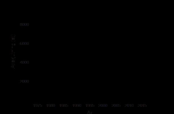 FÖRVALTNING AV BÄVER Utrotad i slutet av 1800-talet i Sverige Inplantering av Norska bävrar med start 1922 1970 talet omfattande